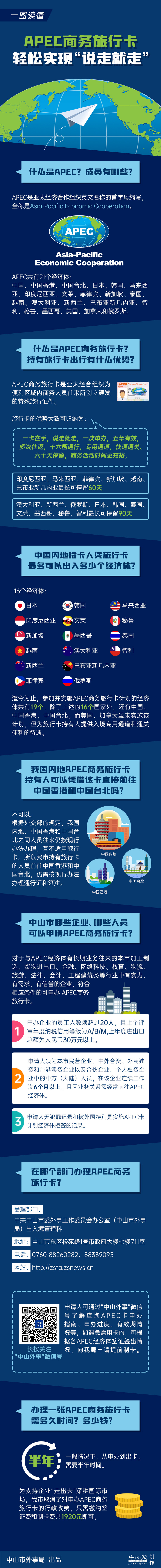 APEC卡图解.jpg